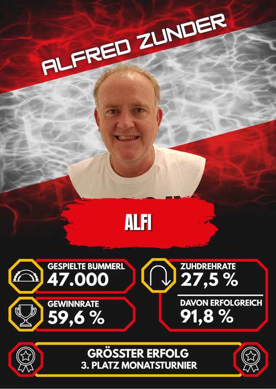 Alfi (Alfred Zunder)