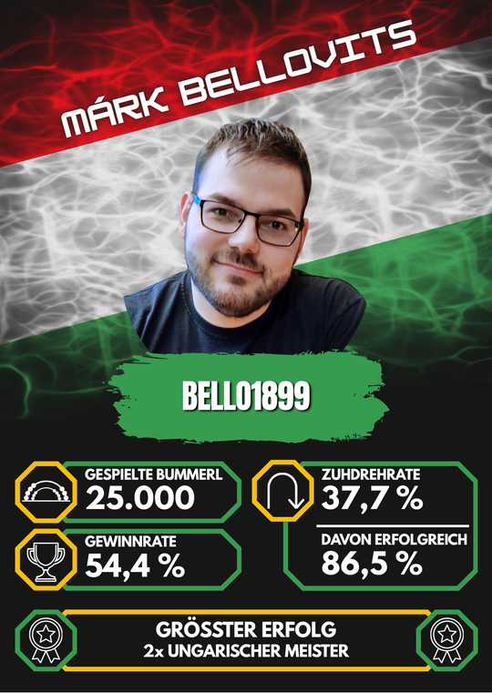 bello1899 (Márk Bellovits)