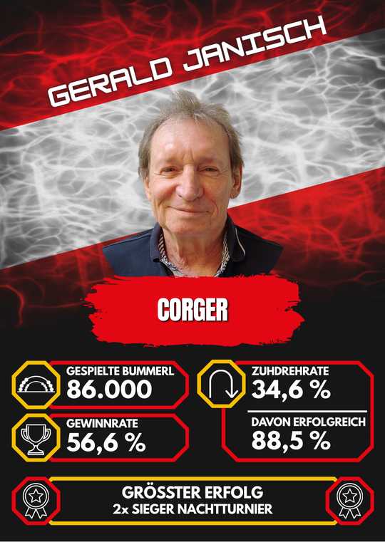 corger (Gerald Janisch)