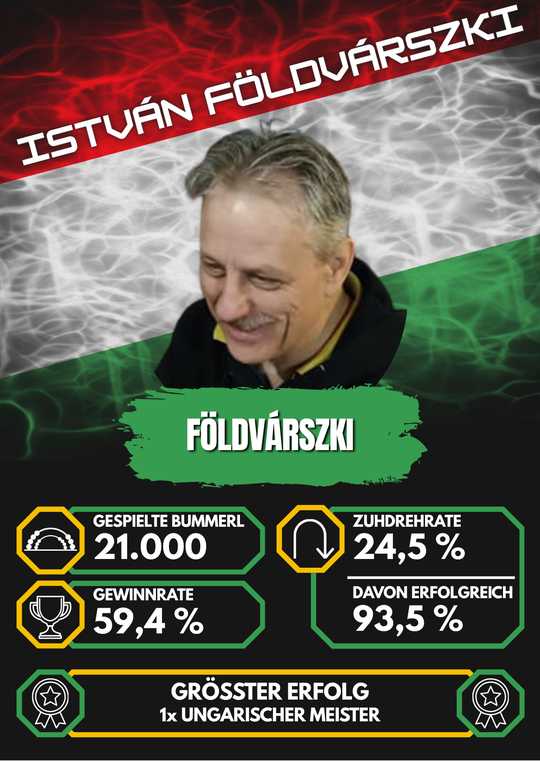 Földvárszki (István Földvárszki)
