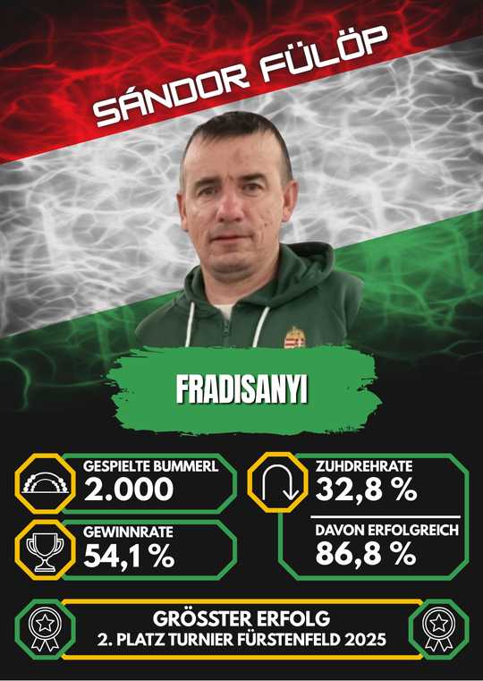 Fradisanyi (Sándor Fülöp)