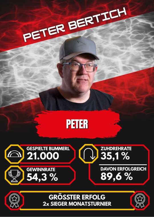 peter (Peter Bertich)
