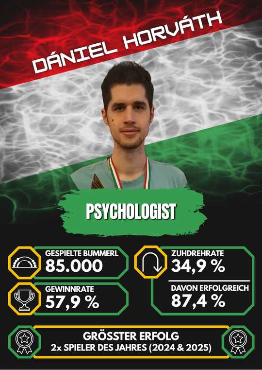 Psychologist (Dániel Horváth)