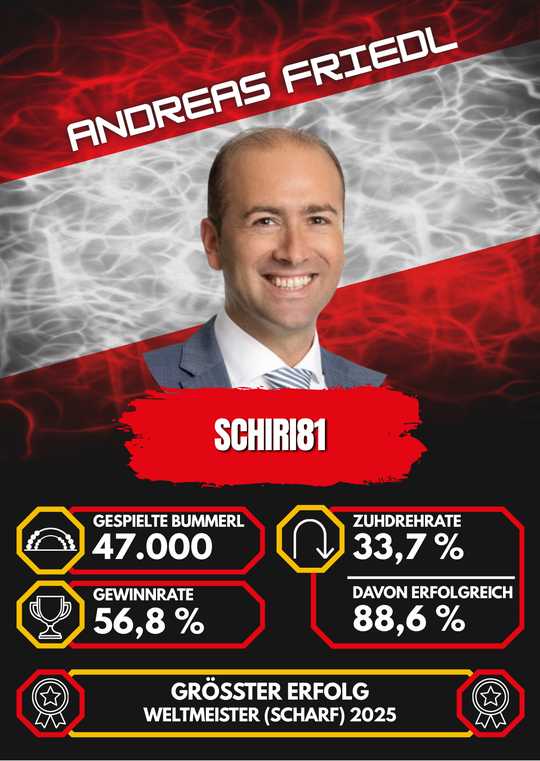 Schiri81 (Andreas Friedl)