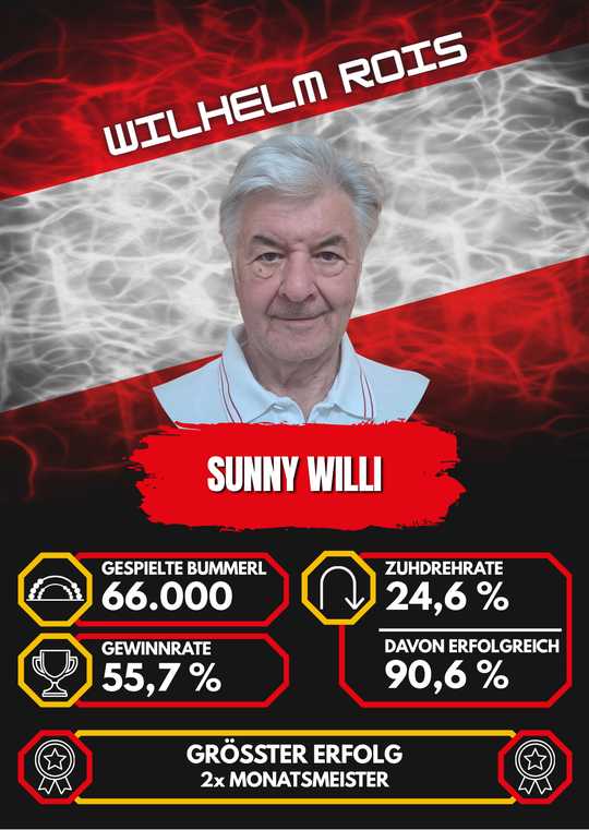 Sunny Willi (Wilhelm Rois)