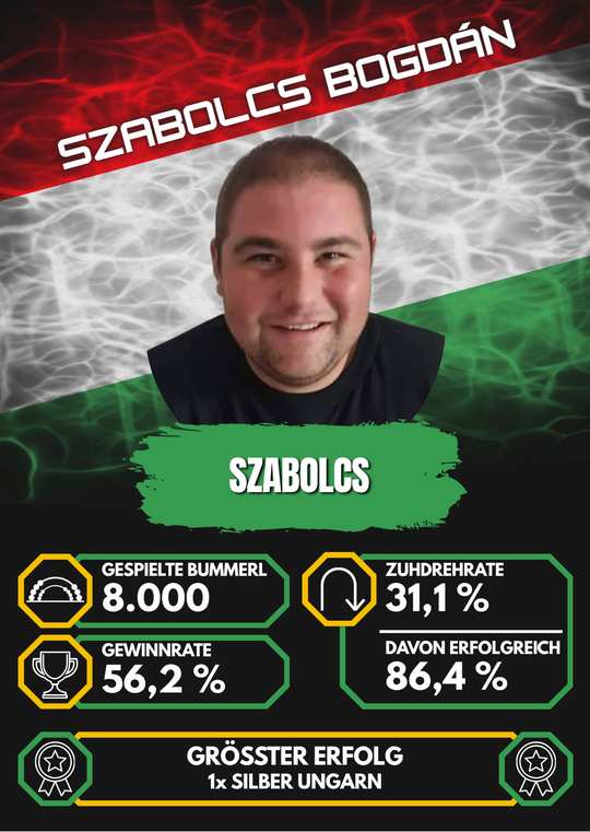 Szabolcs (Szabolcs Bogdán)