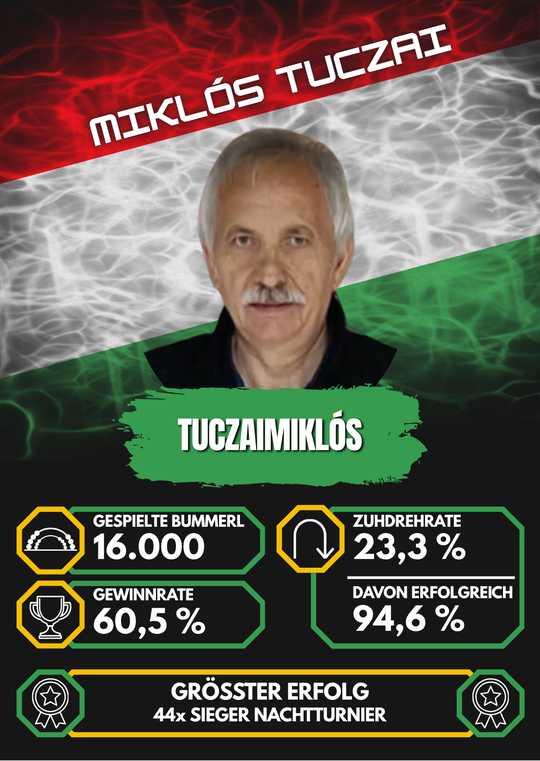 tuczaimiklós (Miklós Tuczai)